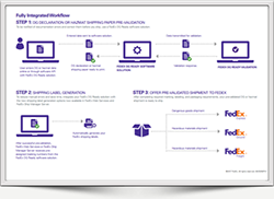 FedEx DG Ready integrated workflow