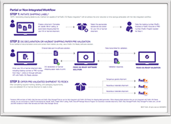 FedEx DG Ready integrated workflow